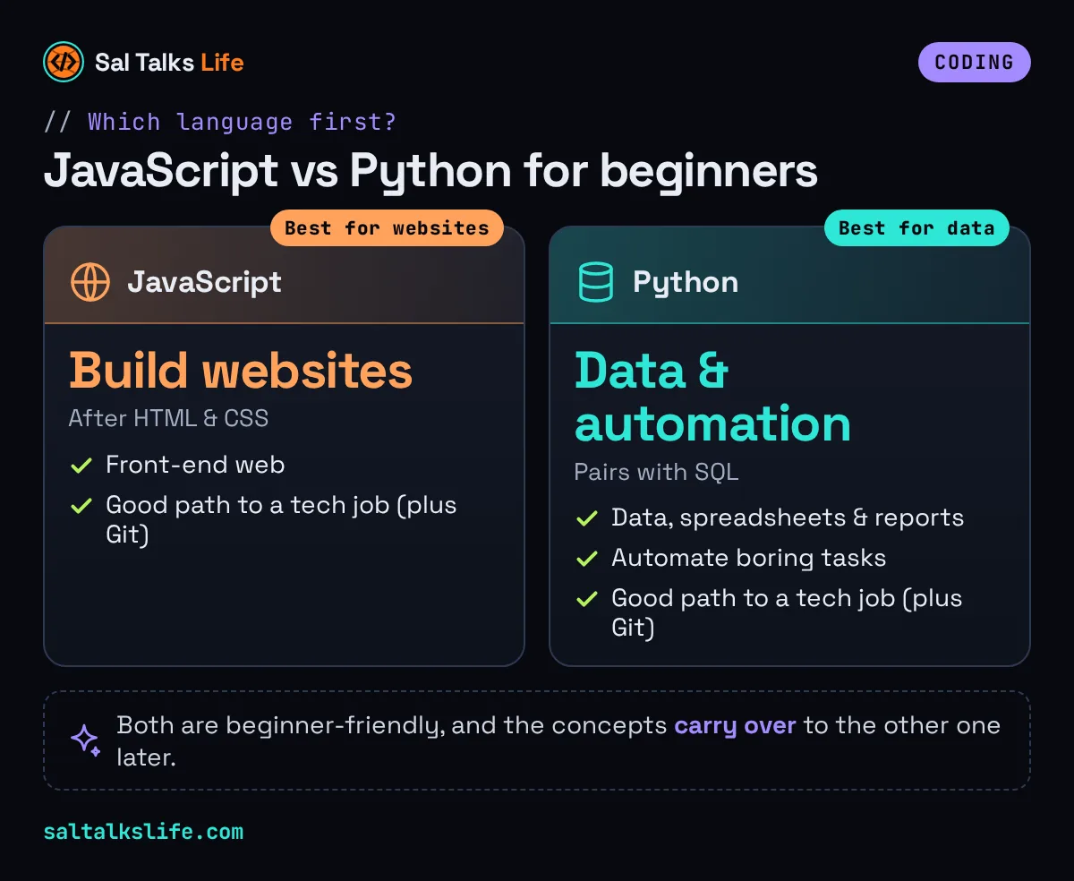 JavaScript vs Python for beginners: start with JavaScript for websites, or Python for data and automating tasks