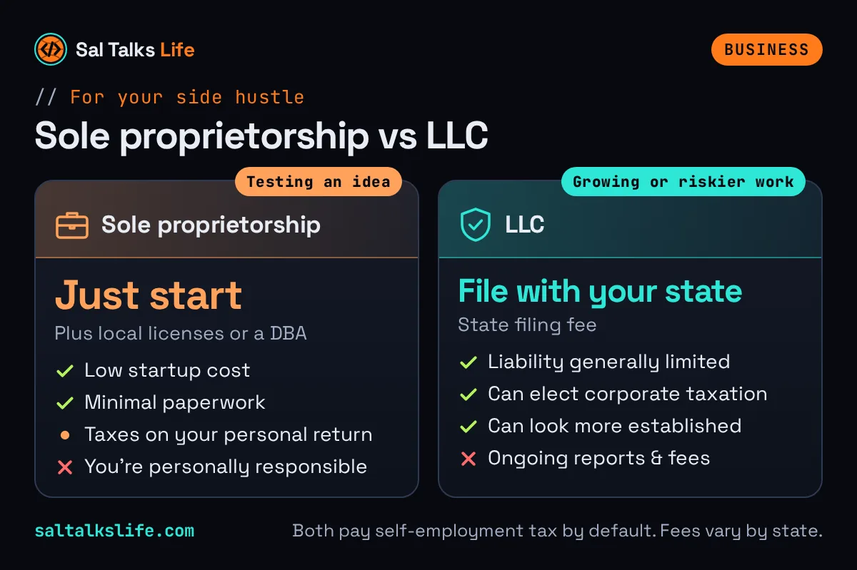 LLC vs sole proprietorship comparison: a sole prop is cheap and simple but you are personally responsible, an LLC files with the state and generally limits liability