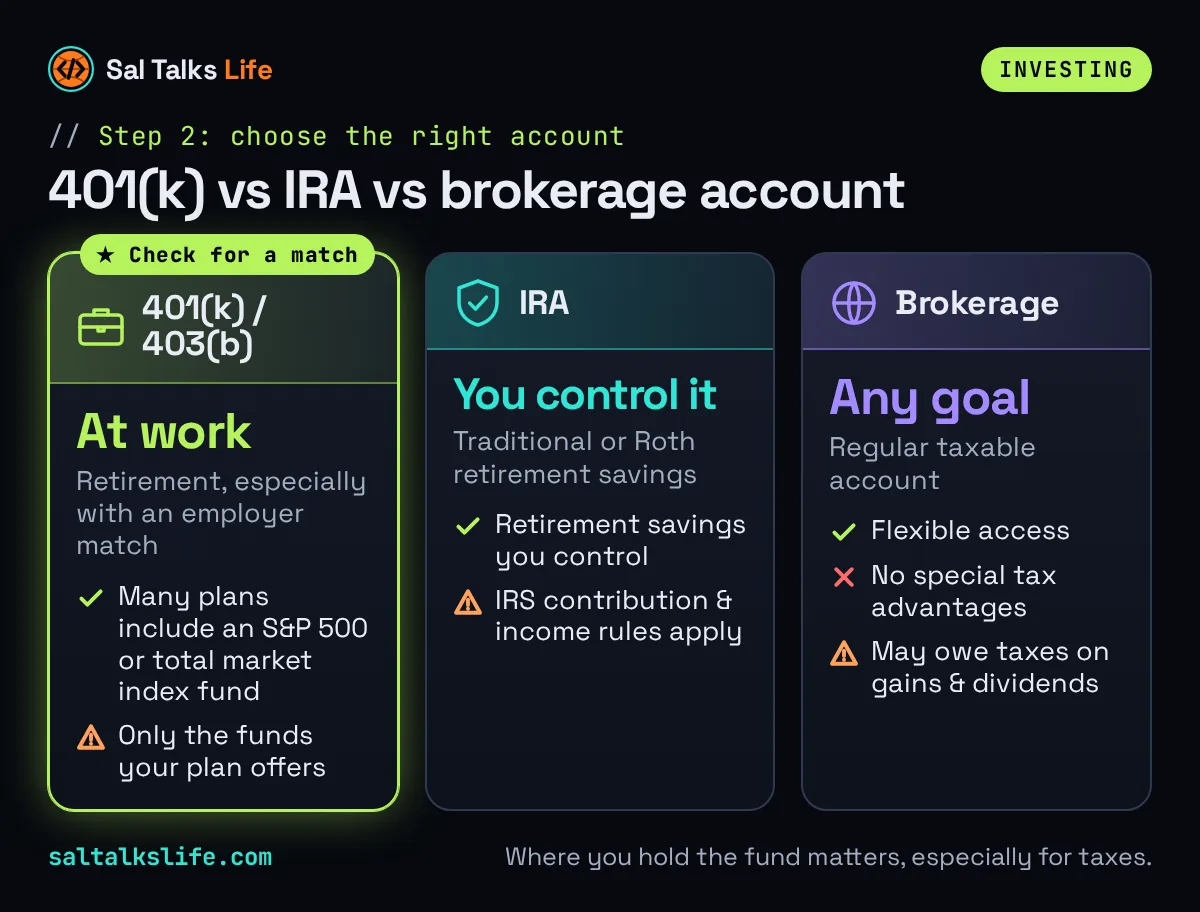 Where to hold an S&P 500 fund: a 401(k) or 403(b) at work for retirement with an employer match, an IRA for retirement savings you control, or a regular brokerage account for any goal