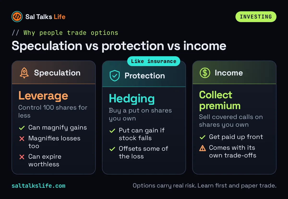 Three reasons people trade options compared: speculation with leverage, protection by hedging with puts, and income from selling covered calls